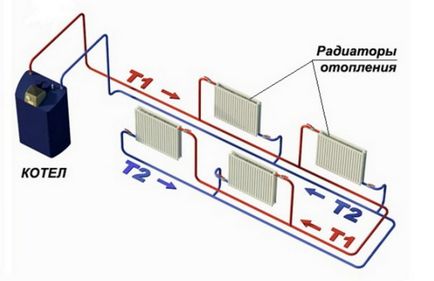 Megfelelő telepítése a fűtési egy magánházban vezetékek és csövek saját kezűleg