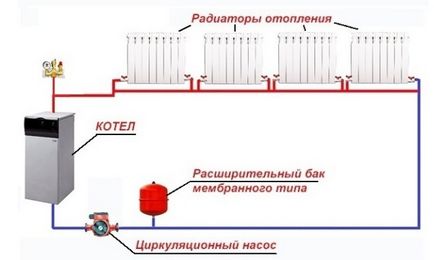 Правильний монтаж опалення в приватному будинку і розводка труб своїми руками