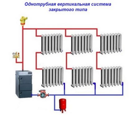 Megfelelő telepítése a fűtési egy magánházban vezetékek és csövek saját kezűleg (fűtés) Megfelelő telepítése a fűtési egy magánházban vezetékek és csövek saját kezűleg