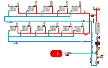 Instalarea corectă a încălzirii într-o casă privată și distribuirea țevilor cu mâinile tale