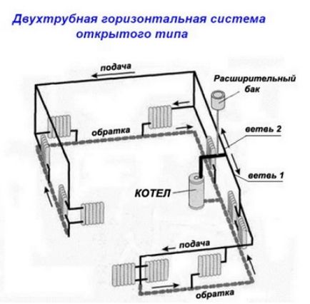 Правильний монтаж опалення в приватному будинку і розводка труб своїми руками