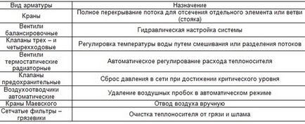 Правильний монтаж опалення в приватному будинку і розводка труб своїми руками