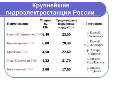 Prezentare - stații hidroelectrice (ges) - descărcare gratuită