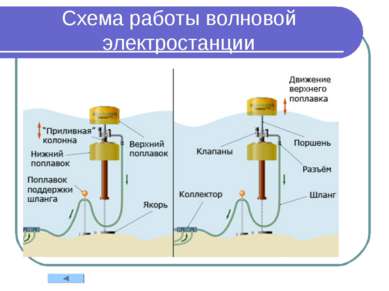 Презентація - гідроелектростанції (ГЕС) - скачати безкоштовно