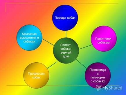 Презентація на тему собака - вірний друг