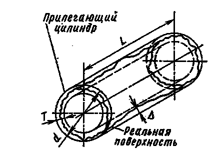 Cilindrul adiacent