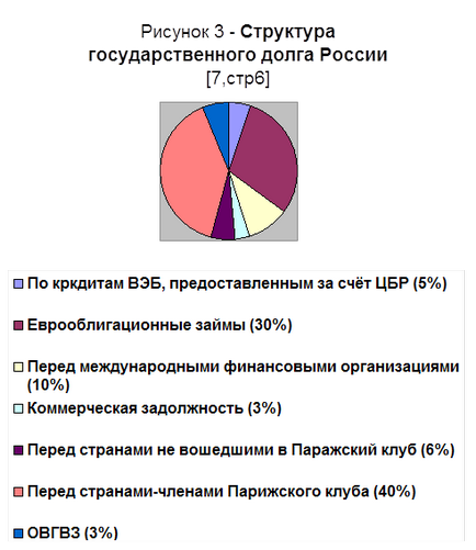 Probleme ale echilibrului bugetului de stat - științele financiare