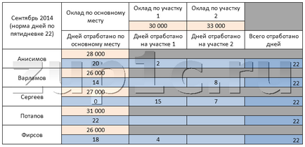 Formule arbitrare de calcul în crearea indicatorilor proprii