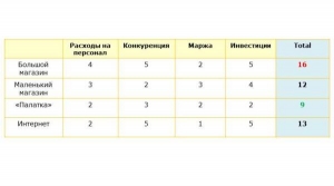 Organizarea de întâlniri și conferințe, jocuri de noroc