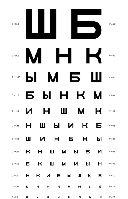 Перевірте зір, не виходячи з дому