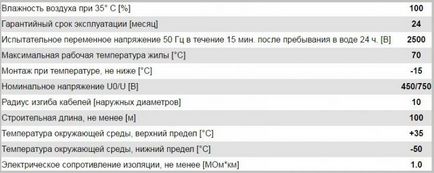 Провід пв-3 або пугв характеристики, вибір перерізу, застосування