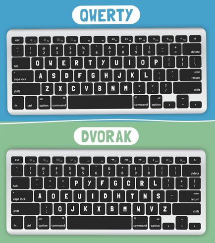 Tastatură Qwerty de ce cheile nu sunt în ordine alfabetică