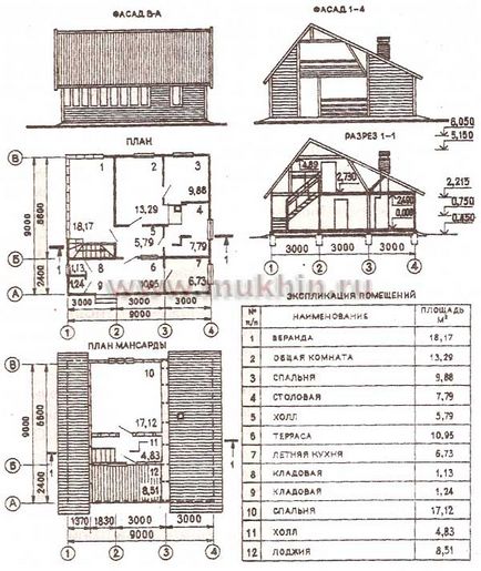 Documentație de lucru pentru construirea unei case