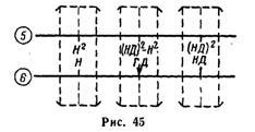 Calcularea intervalului orizontal în înălțime și înclinat - stadopedia