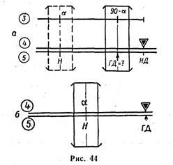 Calcularea intervalului orizontal în înălțime și înclinat - stadopedia