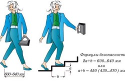 Calcularea scării spiralate cu mâinile tale