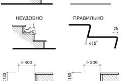 Розрахунок гвинтових сходів своїми руками правила проектування