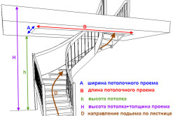 Розрахунок гвинтових сходів своїми руками правила проектування