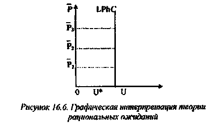 Rezumat șomaj și inflație - banca de rezumate, eseuri, rapoarte, cursuri și diplome