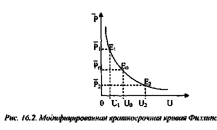 Реферат безробіття та інфляція - банк рефератів, творів, доповідей, курсових і дипломних робіт