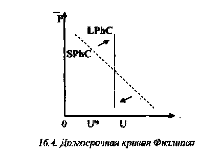 Реферат безробіття та інфляція - банк рефератів, творів, доповідей, курсових і дипломних робіт