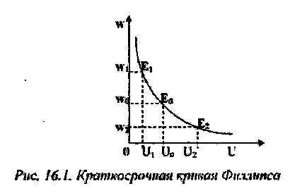 Rezumat șomaj și inflație - banca de rezumate, eseuri, rapoarte, cursuri și diplome