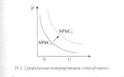 Реферат безробіття та інфляція - банк рефератів, творів, доповідей, курсових і дипломних робіт