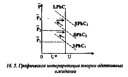 Rezumat șomaj și inflație - banca de rezumate, eseuri, rapoarte, cursuri și diplome