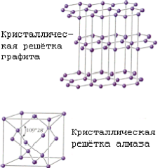 Rezumat de carbon (c)