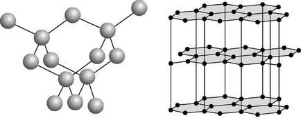 Rezumat de carbon (c)