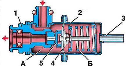 Регулятор тиску палива опис, принцип роботи, несправності, ремонт та заміна, avtokar