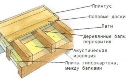 Ремонт підлоги своїми руками виявлення недоліків