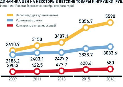 Росія відмовилася забороняти ляльки барбі і іграшкову зброю - російська газета