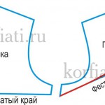 Рукава болеро весільну форма - форма болеро від Анастасії корфіаті