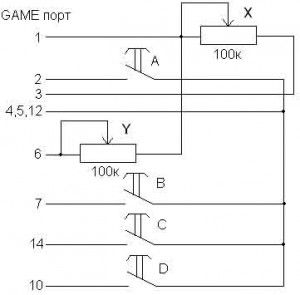 Volan pentru calculator din materiale improvizate