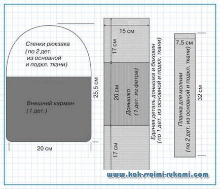 Un rucsac cu mâinile tale (schemă foto), cu mâinile tale - cum să te faci