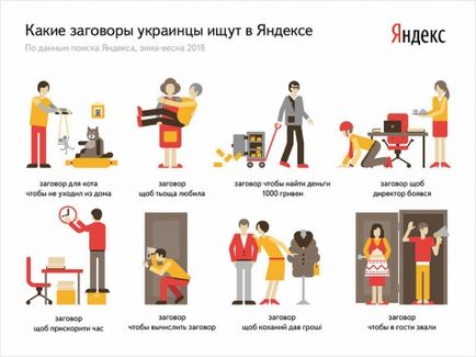 Cele mai populare subiecte de conspirație, pe care ucrainenii îl caută în Yandex