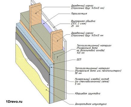 Structuri prefabricate pentru case din panouri, tehnologii, costuri