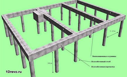 Structuri prefabricate pentru case din panouri, tehnologii, costuri