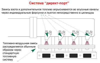 Секрети закису азоту, посібник автомобіліста