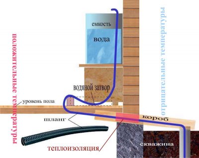 Шланг для свердловинного насоса як підібрати