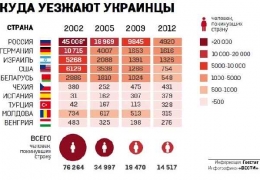 Штамп РВП в українському паспорті що робити, в свідоцтві про тимчасовому притулку, на окремому
