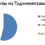 Штамп РВП в українському паспорті що робити, в свідоцтві про тимчасовому притулку, на окремому