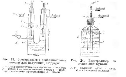 синтези водород