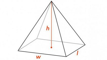 Sine, cosinus, tangent ceea ce este ca a găsi sinus, cosinus și tangent