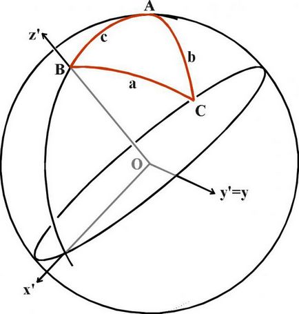 Sine, cosinus, tangent ceea ce este ca a găsi sinus, cosinus și tangent