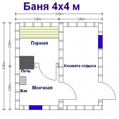 Скільки бруса треба додому приблизний розрахунок кількості матеріалу для будівництва (фото і відео)