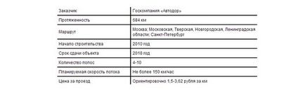 Cât de mult să călătorești cu mașina de la Moscova la Sankt Petersburg