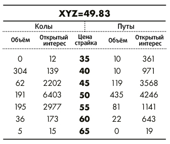 Стежимо за обсягом відкритих позицій