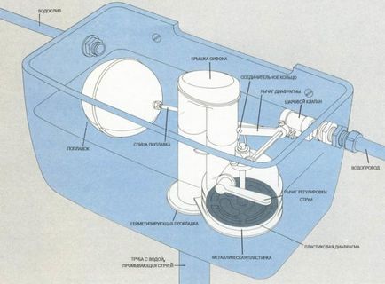 Зливний бачок унітазу старого зразка